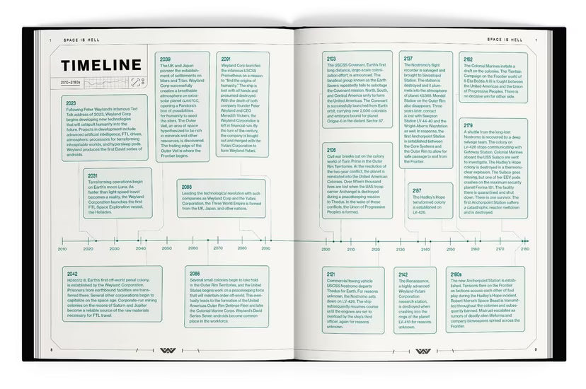 Alien RPG: Evolved Edition Core Rulebook TTRPG Free League Publishing