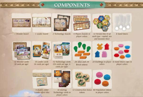 TimeofEmpires Components